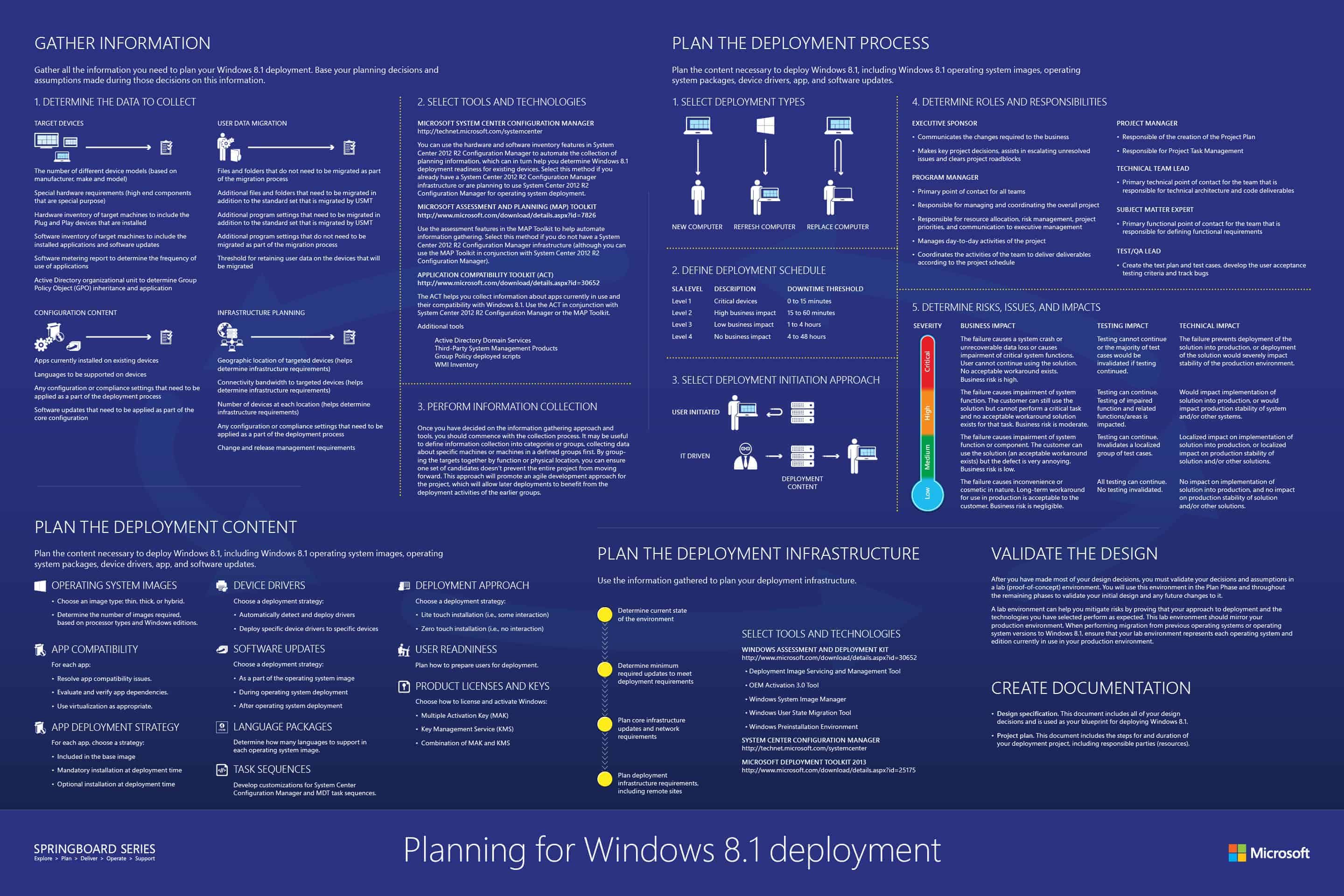 Windows deployment poster