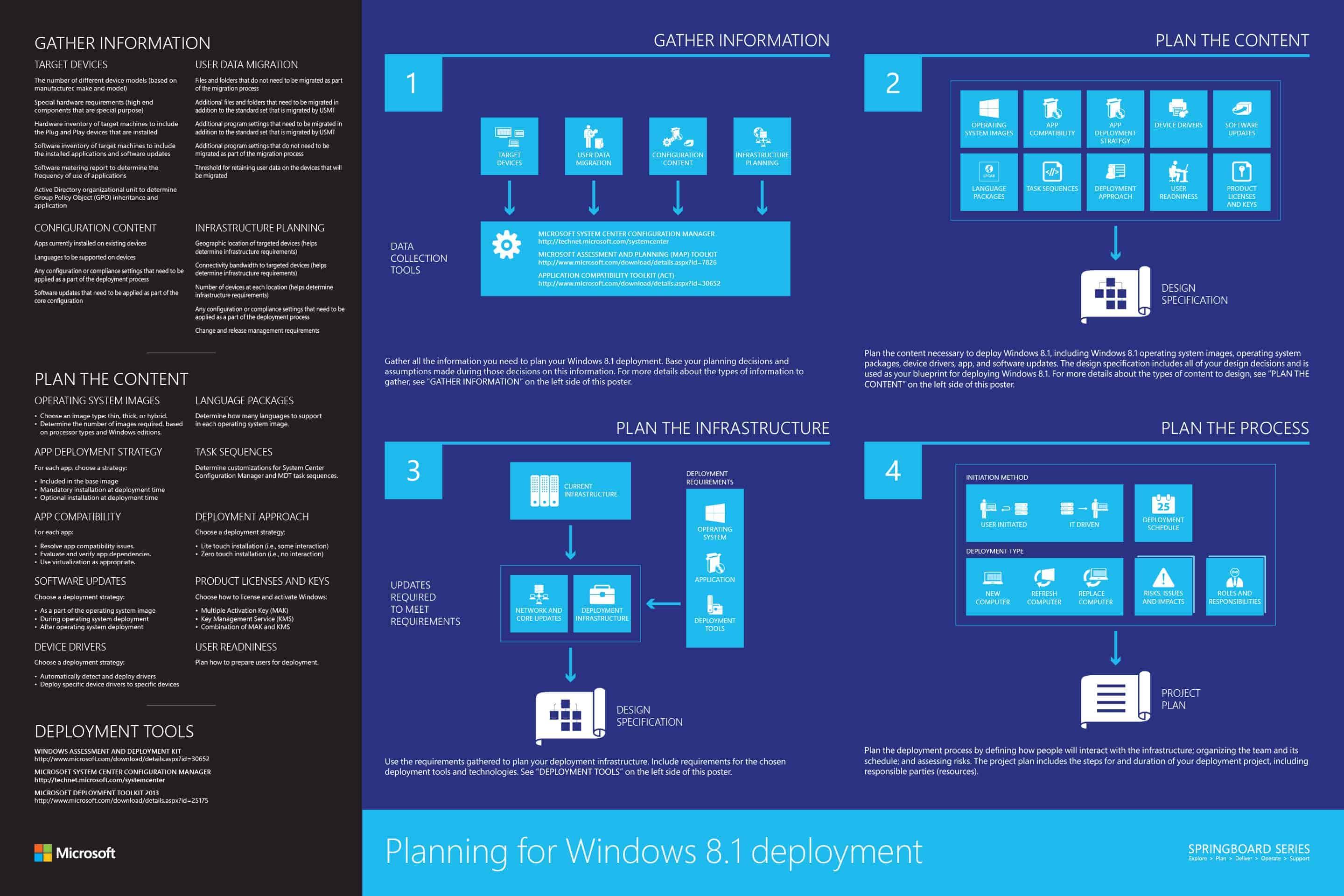 Windows deployment poster