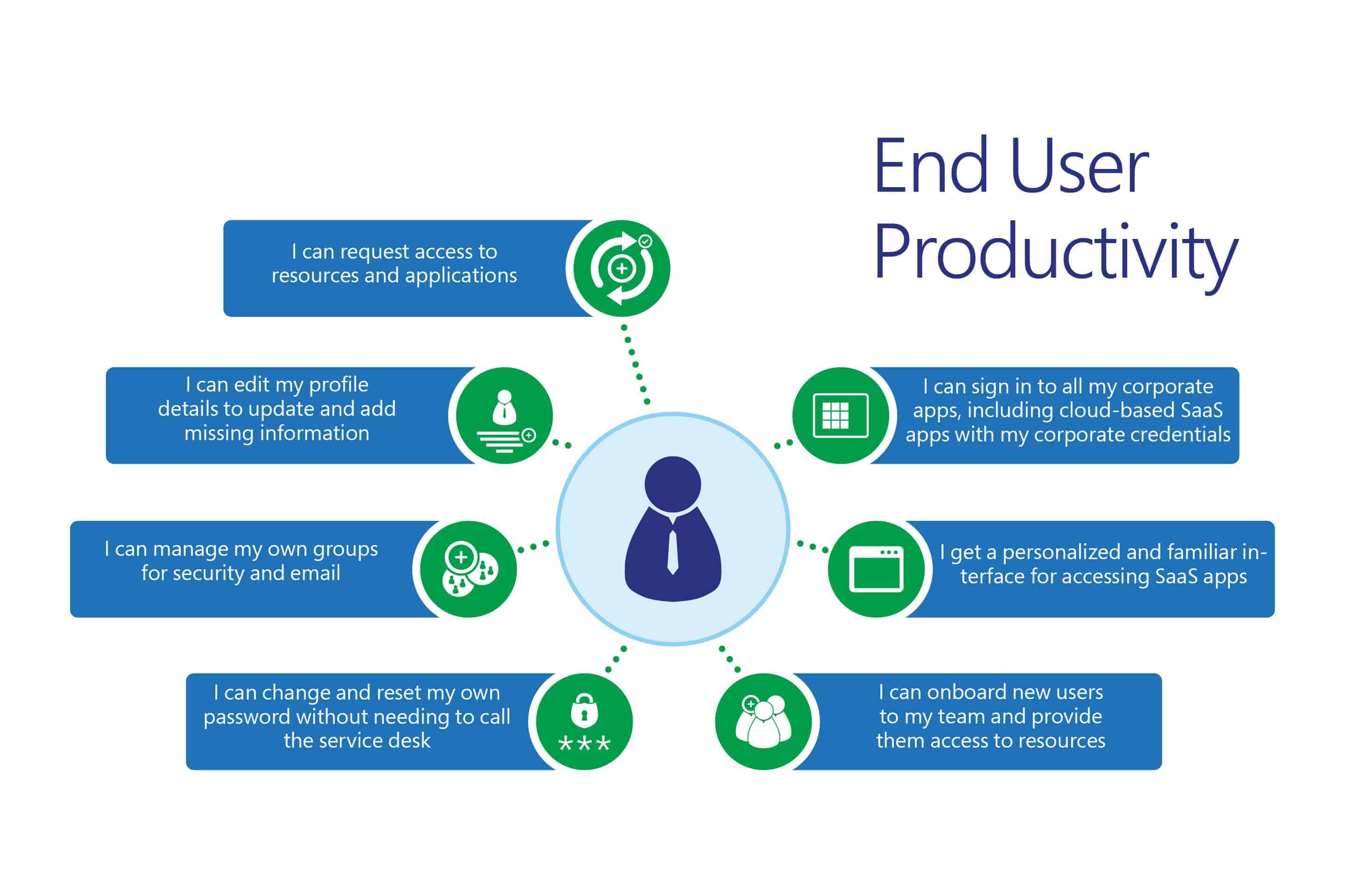 Trusted Platform Module (TPM) pillars illustration