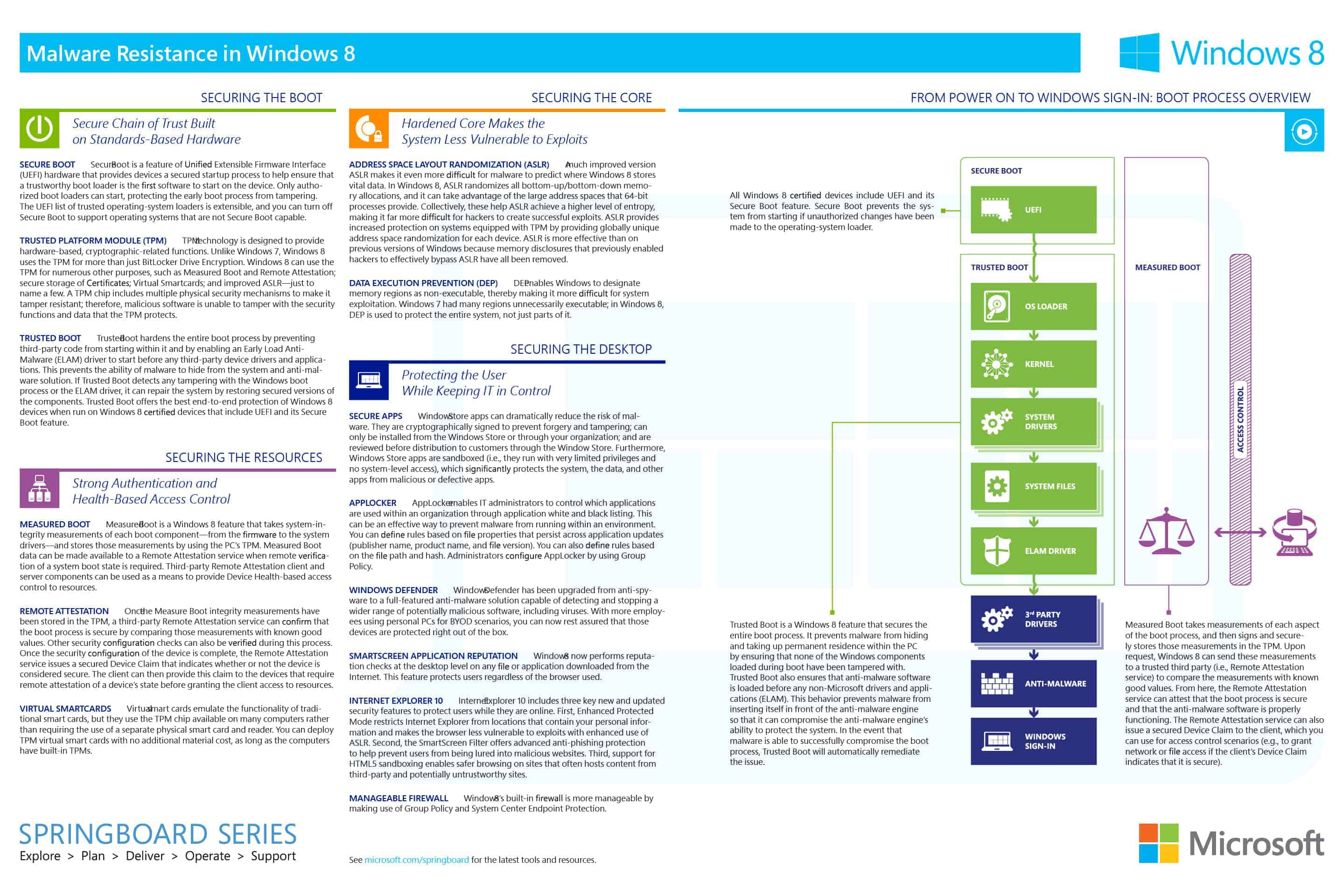 Windows malware poster