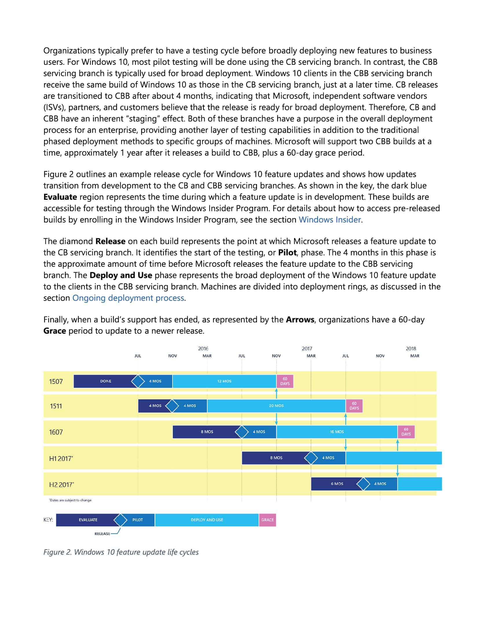 Windows as a service technical overview
