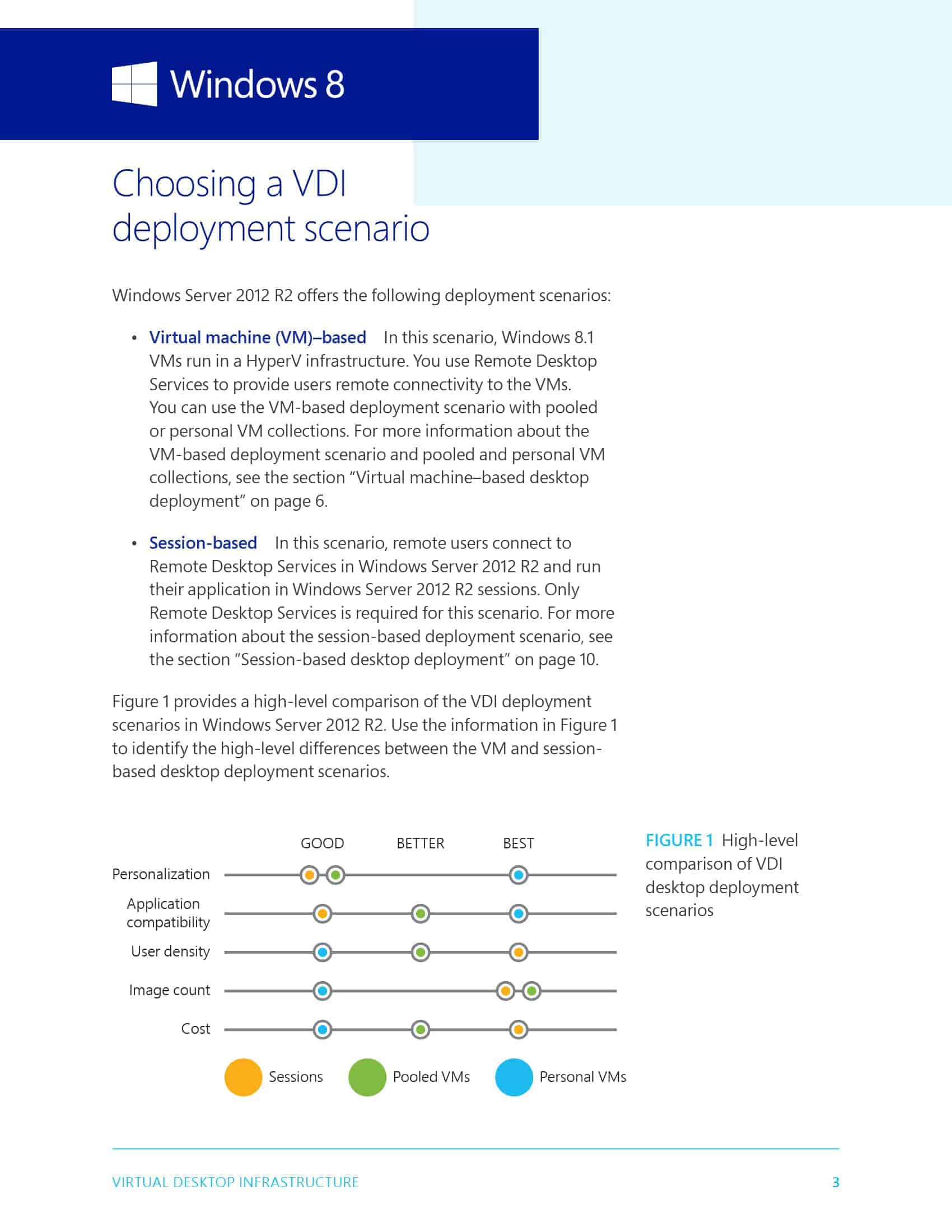 Virtual Desktop Infrastructure (VDI) brief
